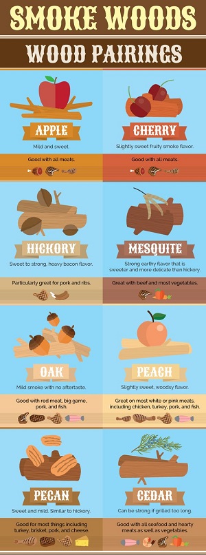 How To Smoke Food Properly When Cooking Premier Firewood Company
